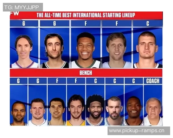 GM调查揭晓最佳国际球员约基奇以93选票领衔东契奇亚历山大同样入围