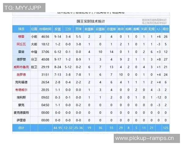 乌度卡谈下半场表现强调失误源于对持球人的夹击策略